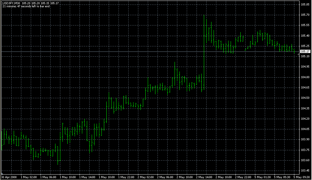 b-clock modified LA Silver. Индикаторы форекс - это стабильный зароботок на рынке forex
